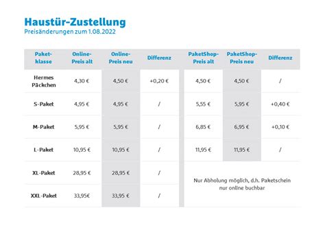 versandkosten pakete hermes|hermes kosten paket.